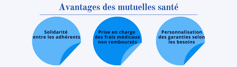 avantages des mutuelles santé